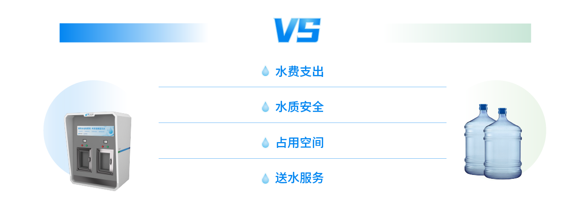 直飲水與桶裝水