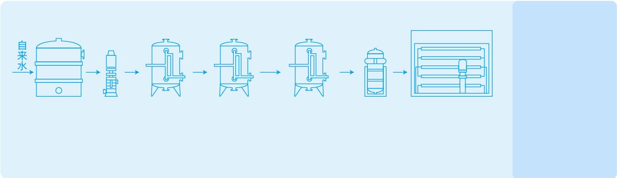 直飲水工藝流程