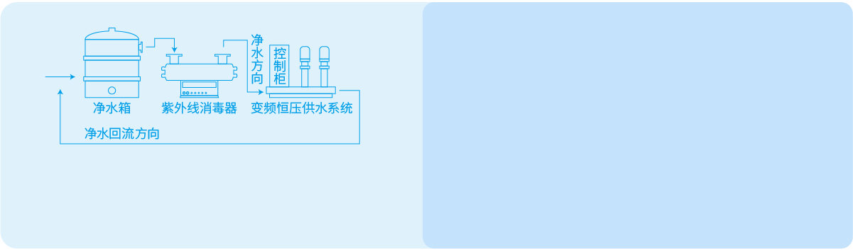 直飲水供水管網(wǎng)